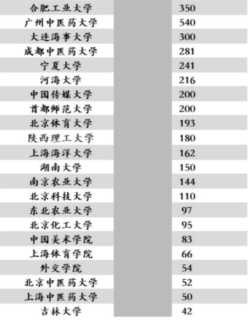 考研 男女比例 失衡,男研究生十分抢手,导师抱怨 又没抢到