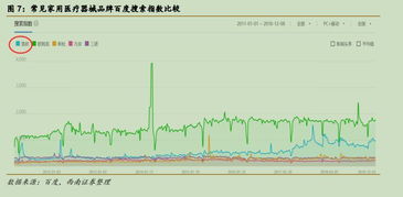 鱼跃医疗产品卖的如何？我想买他家股票