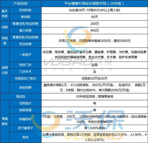 医疗保险分为哪几种 (百万医疗保险是国家政府机构吗)