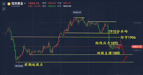 为什么黄金在不同平台上的开盘价不一样呢