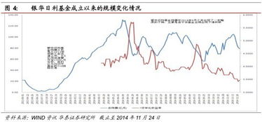 上交所和深交所的的区别是什么