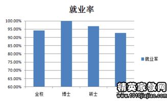 中南大学强基计划自荐信模板