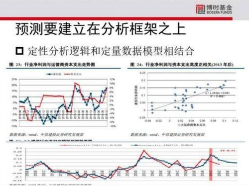 万得数据库一年的费用