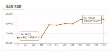 重磅 广东20城市房价上升,唯独汕尾降价...