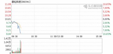 新纶科技为什么重组成功还无量跌停