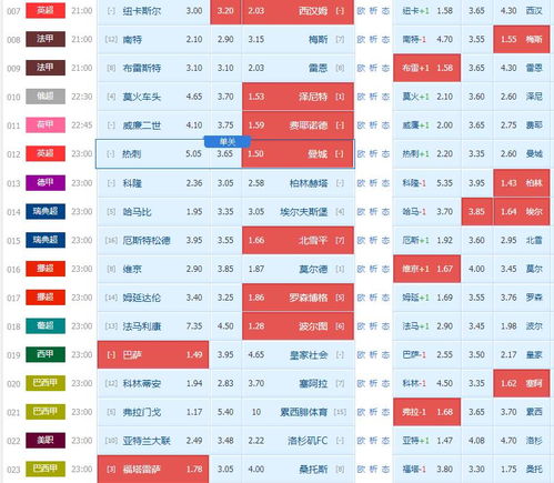 西甲019赛事前瞻 巴萨罗那vs皇家社会 附 扫盘