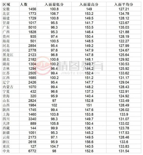 2023国考成绩公布时间,2023年国考成绩什么时候出来(图2)