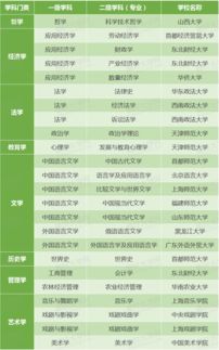 二流大学 请问一流大学二流大学三流大学有什么区别