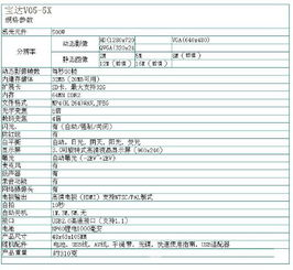 寻即便宜有好用的DV 最好是注名型号,与市场价 谢谢 