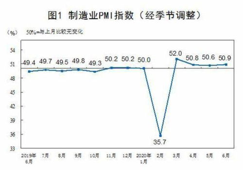 企业的融资是否会对该企业的股票上涨