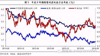 收益率为负值是什么意思啊？