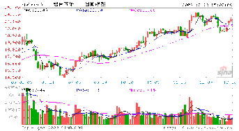 300653正海生物新股什么时候上市