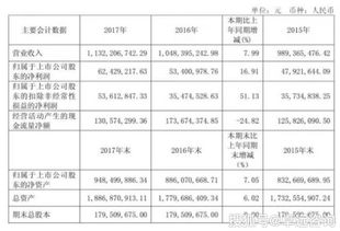 西安曲江文化旅游（集团）有限公司是国有企业吗？