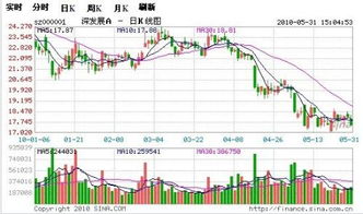 高手帮我解释一下，股票的差价谁拿走了？