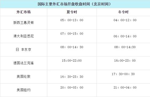 证券交易所与场外交易市场的区别是怎样的？