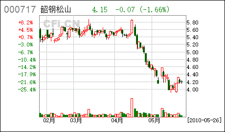 香港上市股东贷款属于豁免的关联交易吗