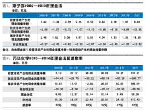 万华化学什么时候分红