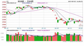 港股是T+0交易吗，涨跌是百分之多少