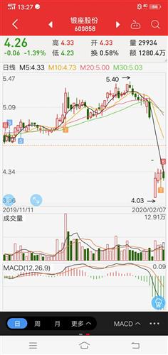 刚才4.26又买了点