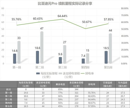 多穿点没毛病,便宜的纯电SUV驾驶体验