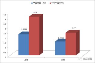 当天买股票能算打新市值吗？