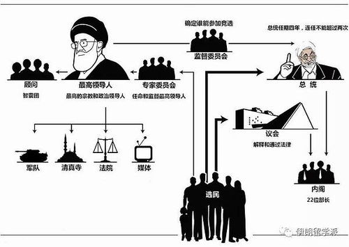 世界各国元首称谓以及掌握实权的职位