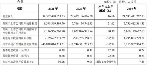 申万宏源，拟10股送3.5，派现金1.5元，是什么意思，现在股价8.7元折算完是多少钱