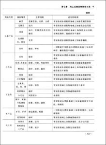 国际货物运输的被保险人进出口货运保险被保险人是写发货人还是收货人