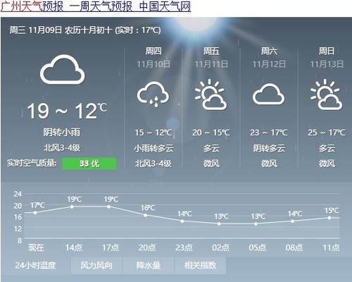 帮忙查询下广州的天气,需要过去玩一周左右 