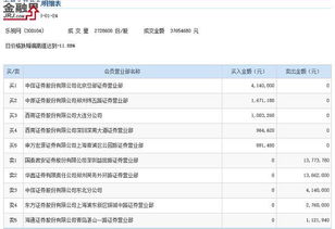 华鑫证券有限责任公司郑州商务外环路证券营业部怎么样？