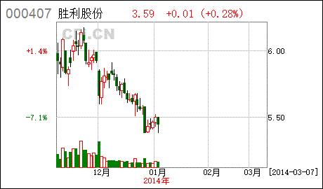 蓝盾退：格隆汇7月28日公司股票及可转