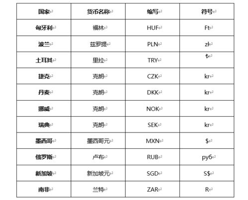 各国货币符号