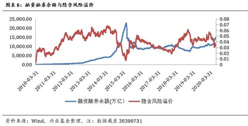 比如一个公司上市后，股票溢价为2亿，那么溢价的2亿为公积金，这个公积金放在资本账户吗？