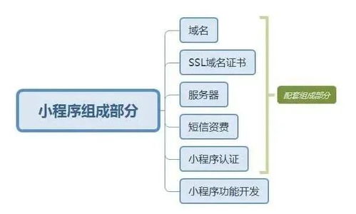 做小程序难吗 多少钱 科普一波小程序基础知识,教你避坑