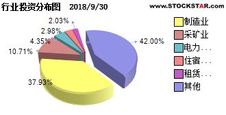 华安中小盘成长