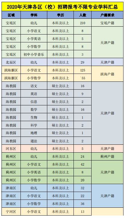 2021年天津市教师招聘即将来临,四大预测,提前知道