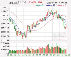 什么是利好消息 什么是利空消息