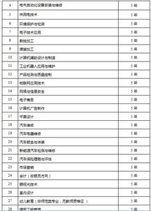 南京中招已有3.96万名考生录取 二批次7月16日征求志愿