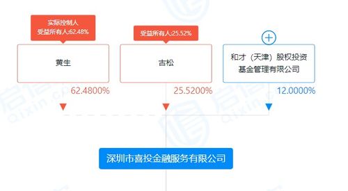 两个股东一个出资157万元 一个出资143万元 注册资本300万元 出资比例怎么算