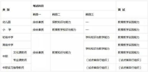 教资真题试卷长这样 大分值重点给你们标好啦