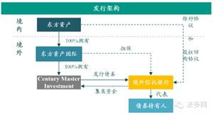 互为对手方的交易，具体的操作流程是怎样的？