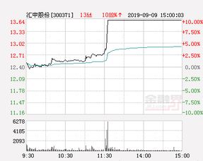 我占公司百分之64的股份，想收购其他合作人的剩余股份，需经过他们同意吗？，或者说有什么办法能回收股