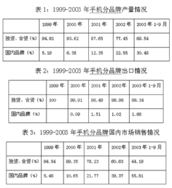 2003年一至九月我国手机产销情况分析 表