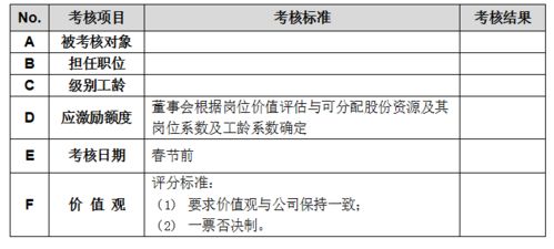 合伙人的利润分红