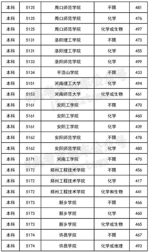 300多分公办本科大学(图1)