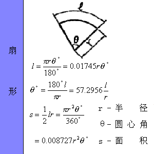 数学最全图形计算公式 