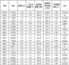 上市公司股东都有哪些窗口期