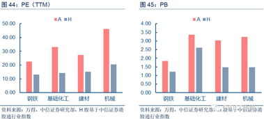 A股和H股的财务数据是不是完全一致的？