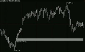 通达信k线图的十字光标怎么弄出来？