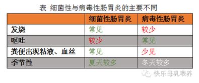 病毒性腹泻不建议止泻药(病毒性腹泻有特效药吗)